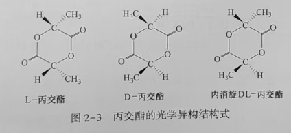 聚乳酸(PLA)是什么？(圖3)
